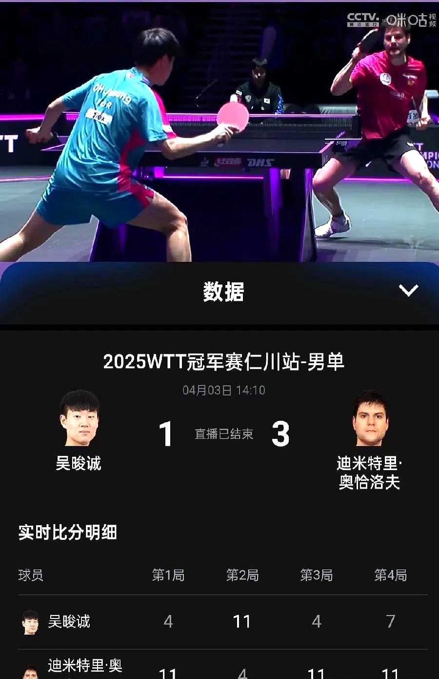 比利时乒乓球队爆冷奥地利乒乓球队，奥恰洛夫送出助攻的简单介绍