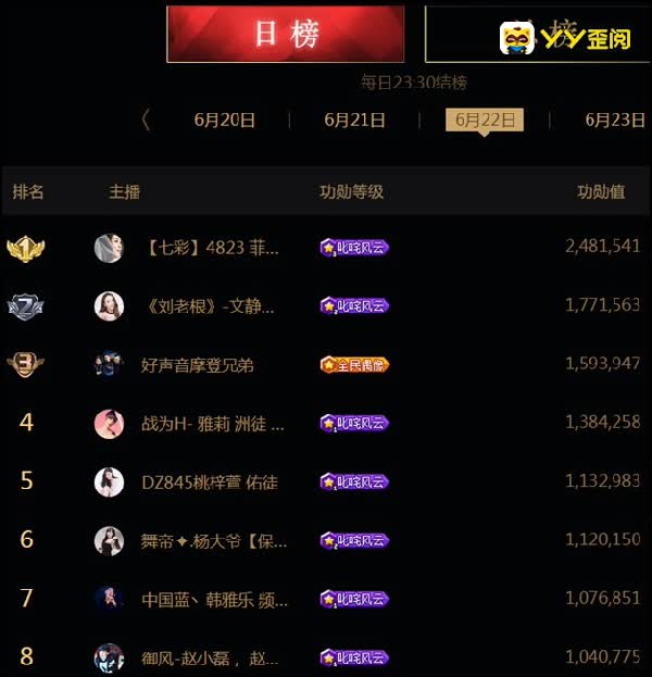 青海队实力强劲，成为一黑马