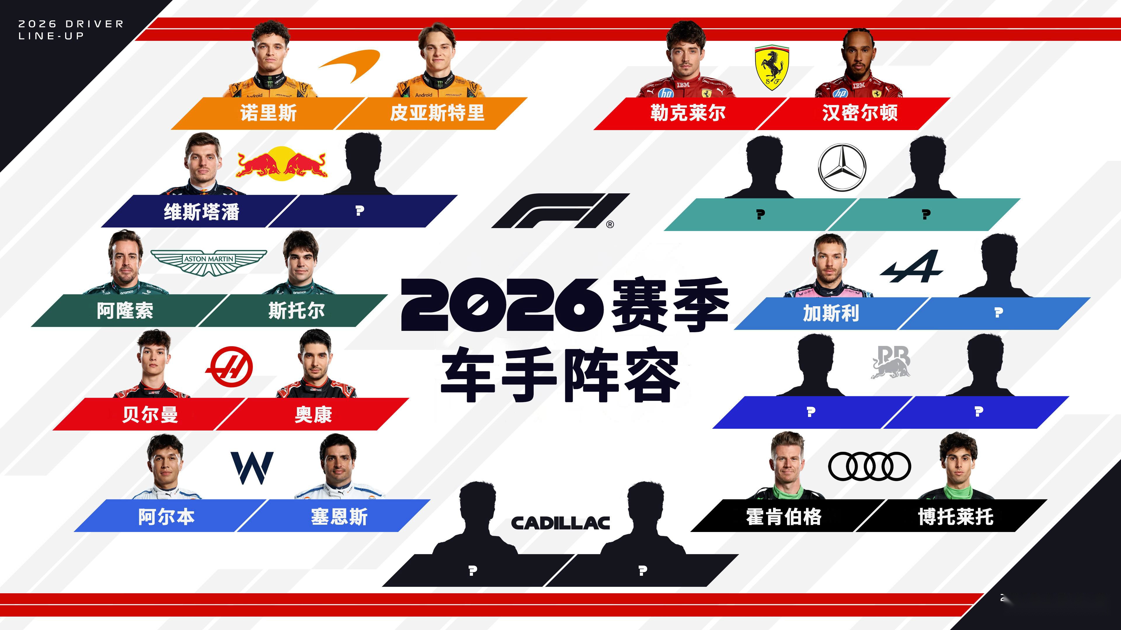 红牛二队力克索伯车队，拉塞尔点燃赛场的简单介绍